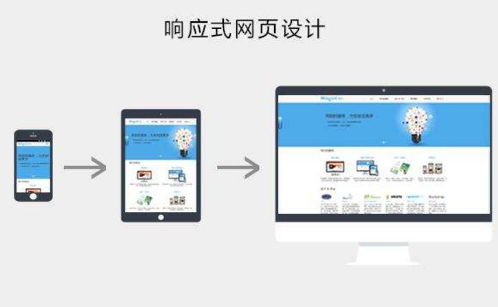 商城網(wǎng)站制作設(shè)計(jì)時(shí)需要注意什么
